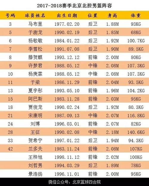 cba北京北控赛程（cba北京北控球员名单照片）
