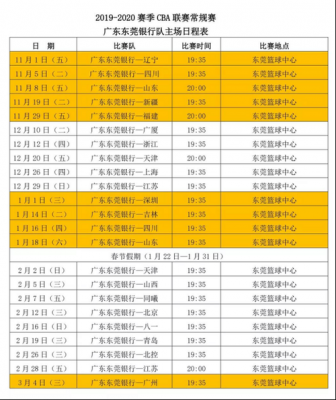 cba广东赛程表（cba广东赛程表第五阶段）