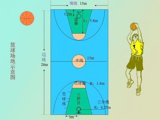 cba强度投篮场地（cba比赛中标准篮球场地长度）