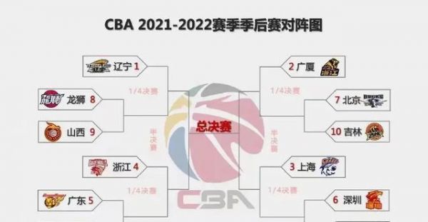cba晋级形势（cba晋级季后赛规则2020）